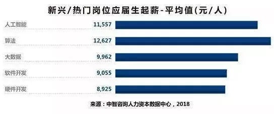 重慶本科應(yīng)屆生起薪5044元 你是否站在陰影里？
